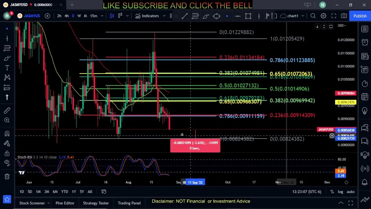 JASMY-Jasmycoin Price Prediction-Daily Analysis 2022 Chart