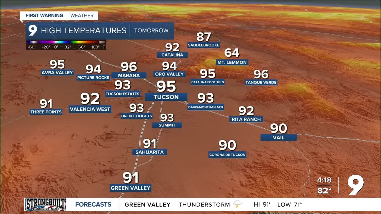 Temperatures climb going into next week