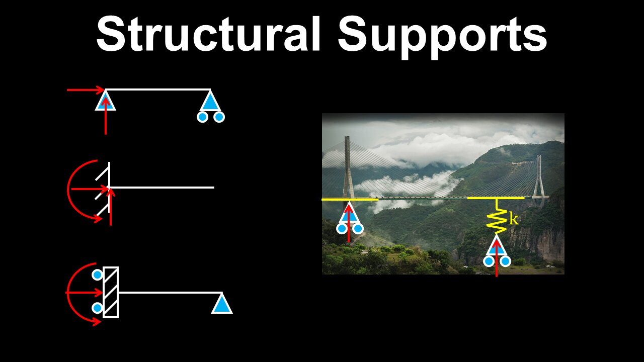 Structural Supports - Structural Engineering