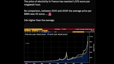 THERE IS NO END TO THE GLOBAL PAIN THAT IS NOW COMING