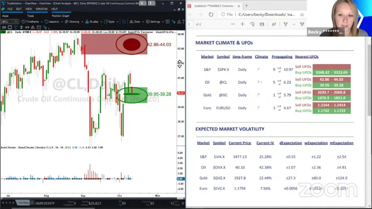 ᴾᴿᴱMARKET Overview Oct-12 2020 [Becky Hayman]