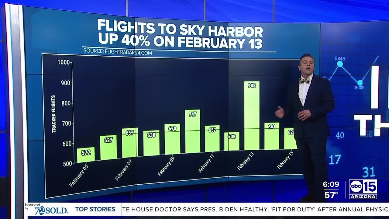 Phoenix mayor: "Sky Harbor busiest airport in the world on Monday"