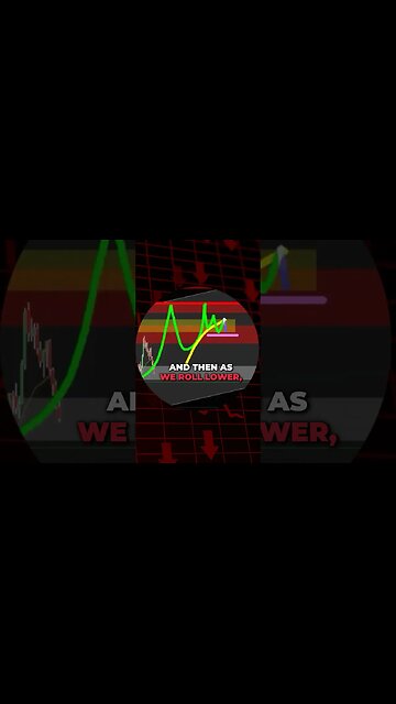 Profitable Trading Patterns: Double Tops and Channel Highs.. 💰