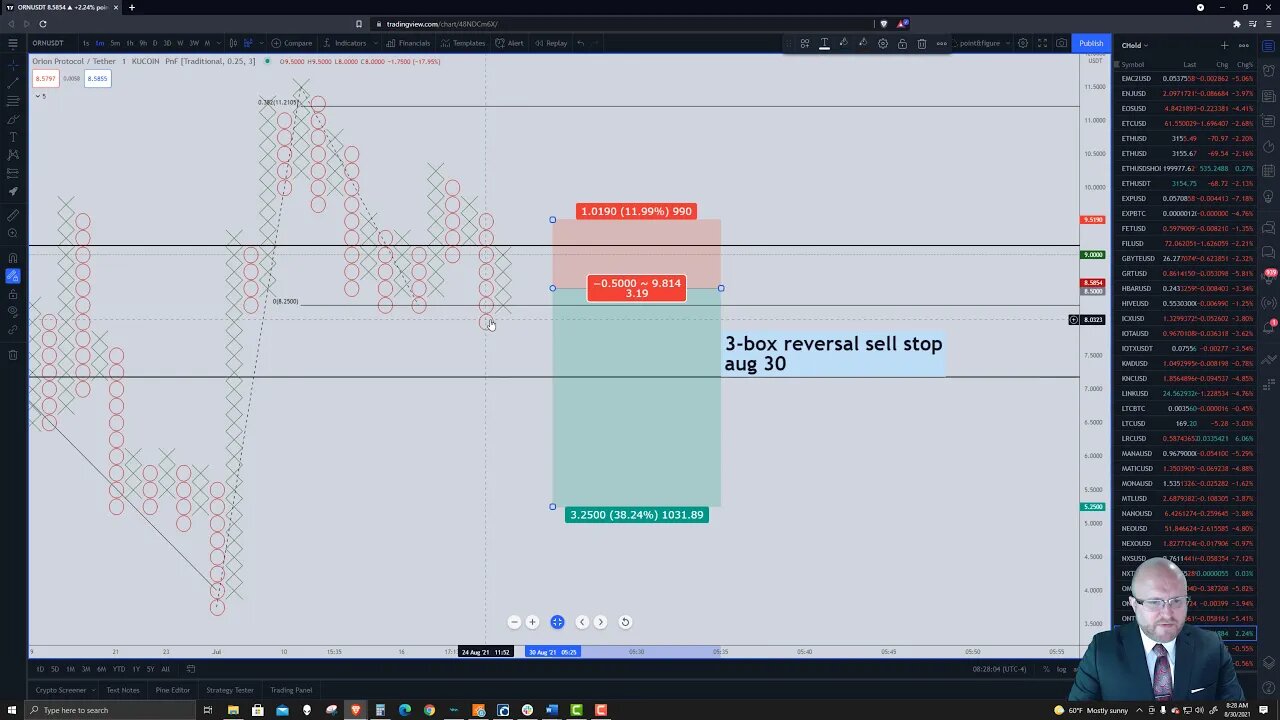 Orion Protocol (ORN) Cryptocurrency Price Prediction, Forecast, and Technical Analysis - Aug 30 2021