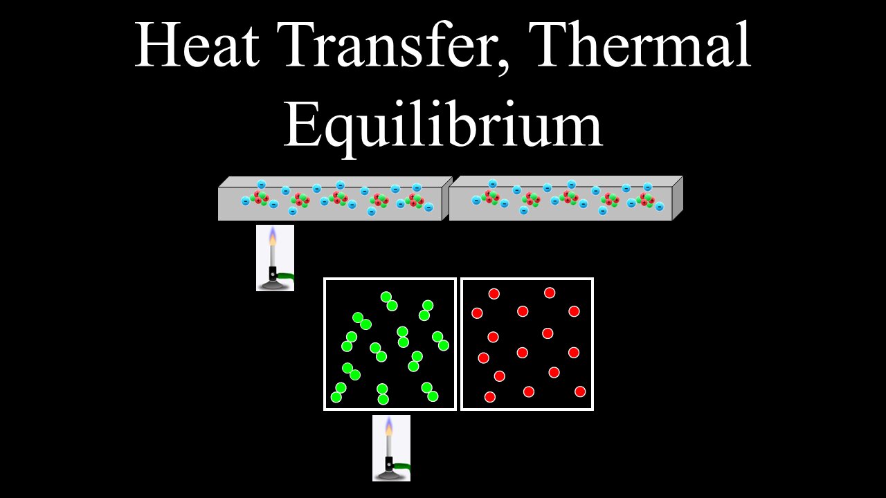 Heat Transfer, Thermal Equilibrium, Thermodynamics - Chemistry