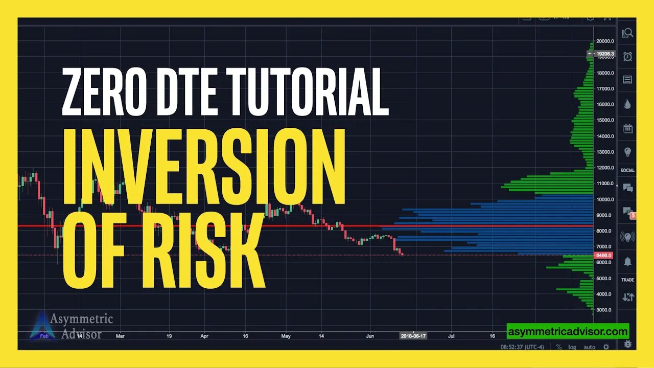 Zero DTE Inversion of Risk Explanation