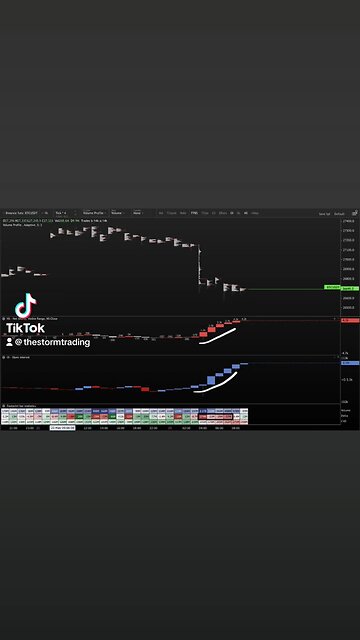 Looks like we got quite a few shorts coming into #Bitcoin on Binance🚨