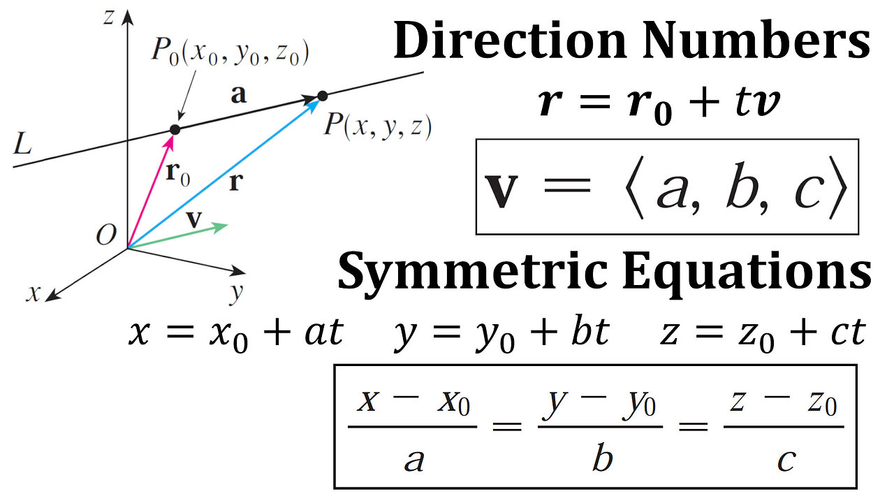 Direction Numbers and Symmetric Equations of a Line