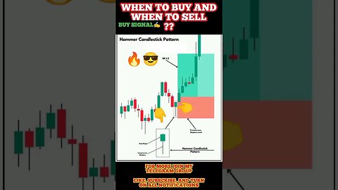 Ultimate Candlestick Signal You Must Know #shorts #short #viral #stockmarket #trading #forex