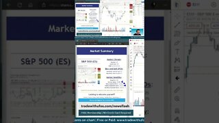 The Trading Week In 3D 🛎️ #marketcommentary by #tradewithufos