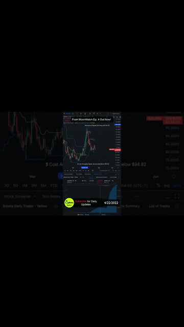 Solana (SOL) Cryptocurrency pulls back, still a buy? #solana #sol #crypto