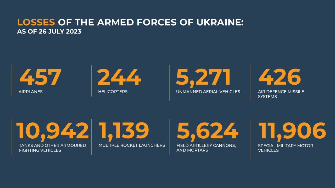 Lancet finish off another Ukrainian BMP in Orekhovsky direction. 💥💥💥