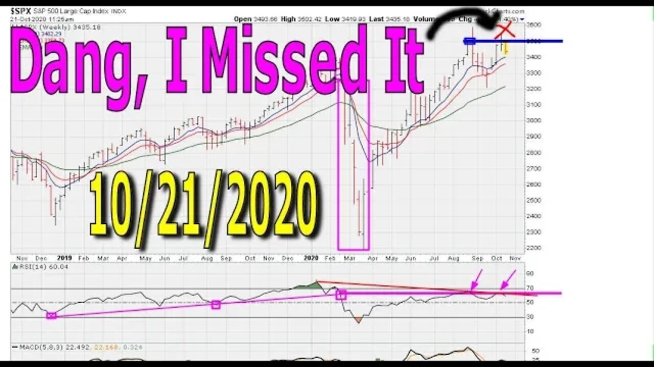 [ Did YOU Miss This Paid Subscriber Video??? ] Brief Market Chart Analysis - October 21, 2020