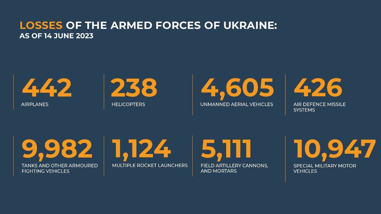 Lancet destroys a Ukrainian camouflaged GAZ-66 truck Sumy region.