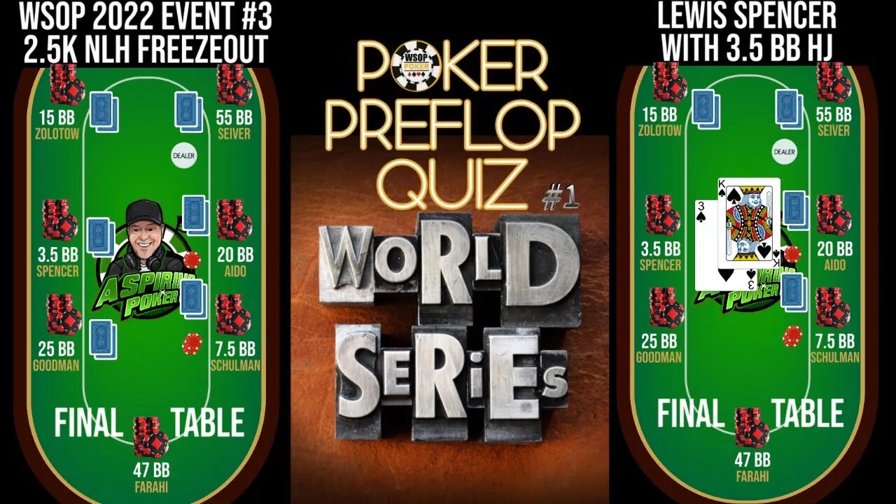 WORLD SERIES OF POKER ICM QUIZ #1 - SHOVE OR FOLD?