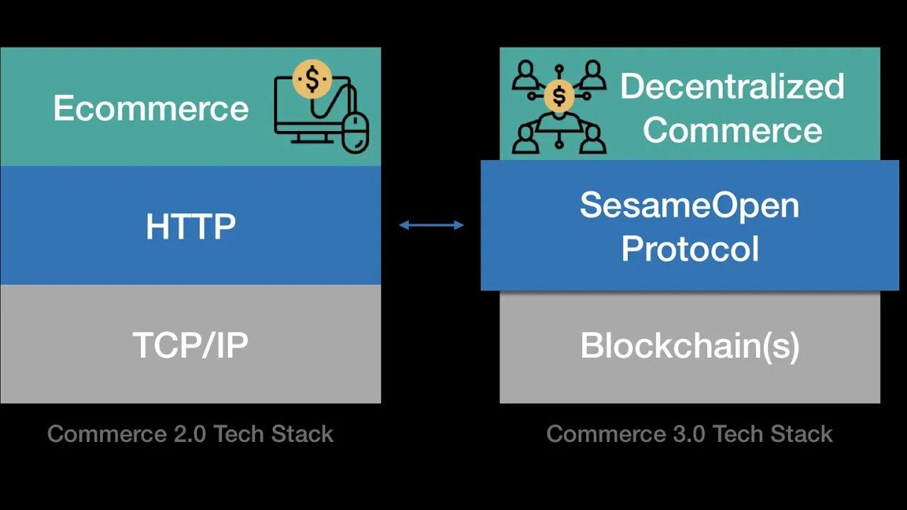 SesameOpen, Q And A, Blockchain Disrupt Commerce, meetup, cryptocurrency, founder Brandon Bidlack