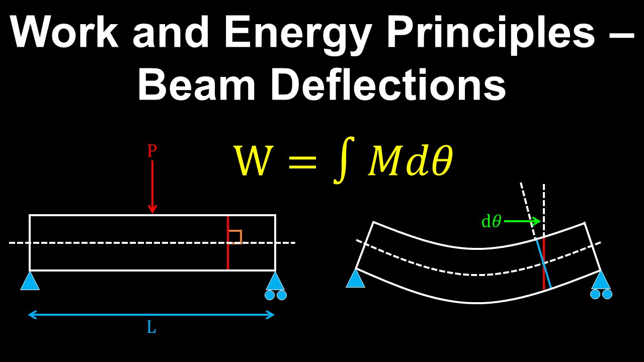 Work and Energy Principles, Beam Deflections - Structural Engineering