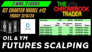 ICT Scalping - Charter Model 12 - 2 wins 2 Losses - 12062024