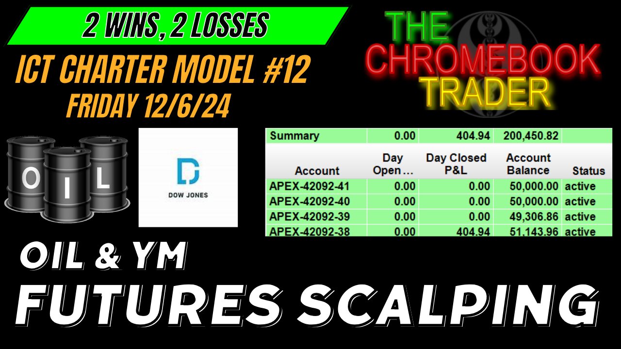 ICT Scalping - Charter Model 12 - 2 wins 2 Losses - 12062024