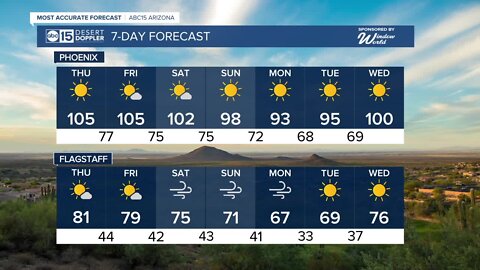 High heat and air quality alerts in the Valley