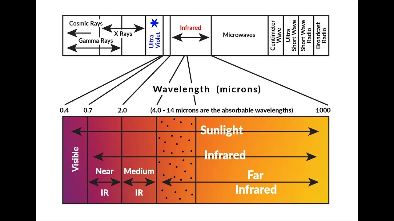 Phillip Wilson on Relax Sauna and Far Infrared Benefits Q & A part 1