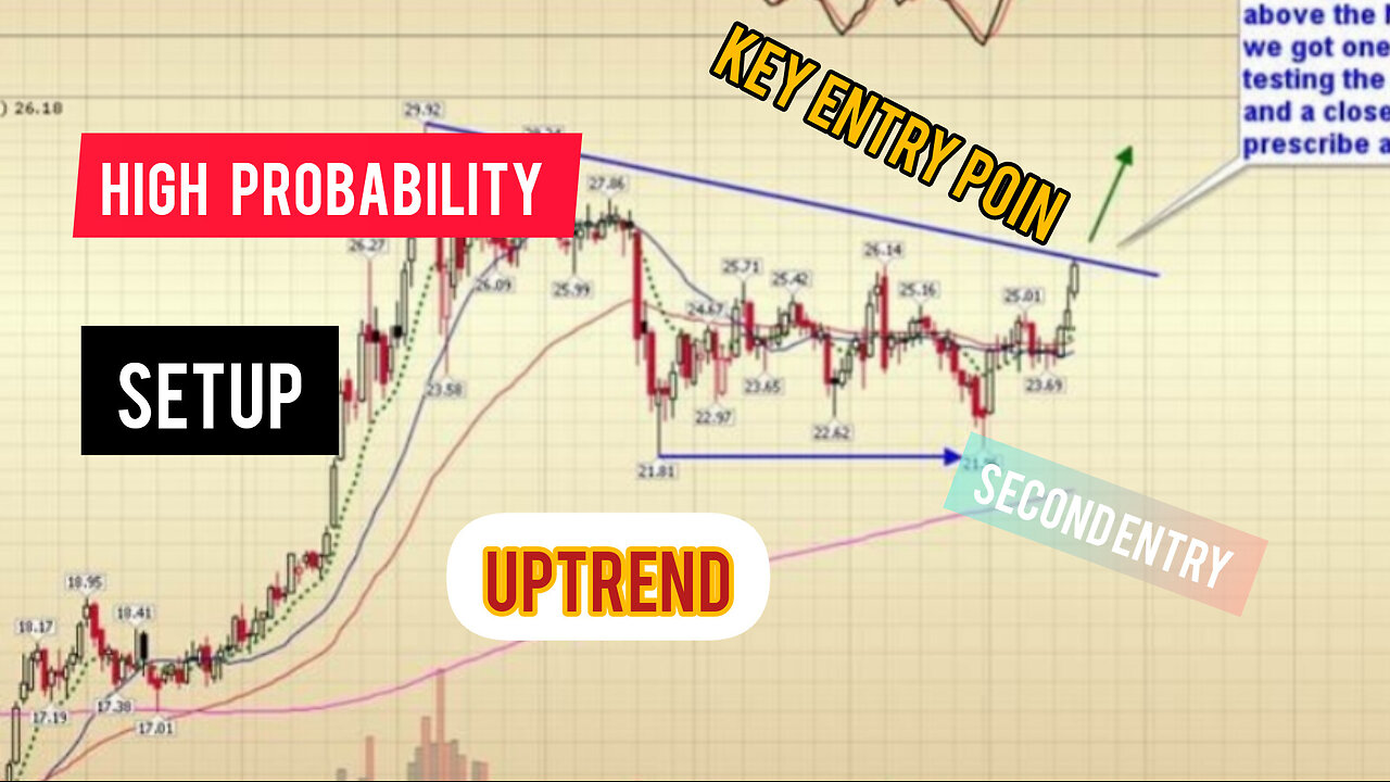 Price Action Setup Model - Bullish Intraday Pattern