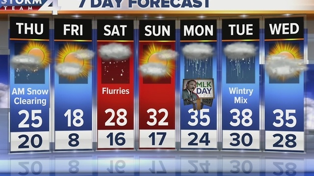 Live at 10:00 Storm Team 4cast