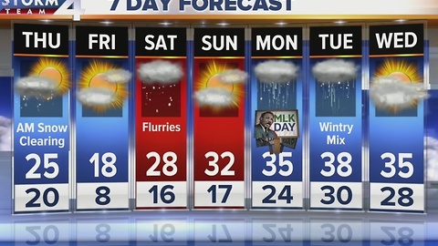Live at 10:00 Storm Team 4cast