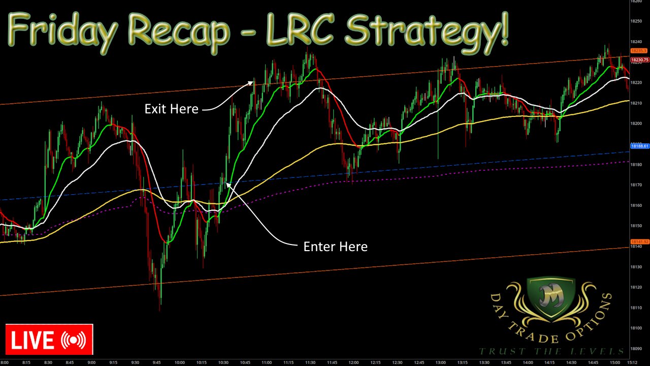 Friday Recap - Day Trading the LRC Strategy