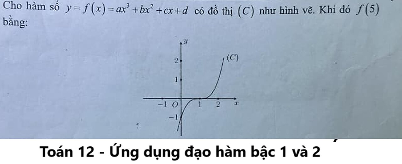 Toán 12: Cho hàm số y=f(x)=ax^3+bx^2+cx+d có đồ thị (C) như hình vẽ. Tìm f(5)