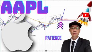 Apple Stock Technical Analysis | $AAPL Price Predictions