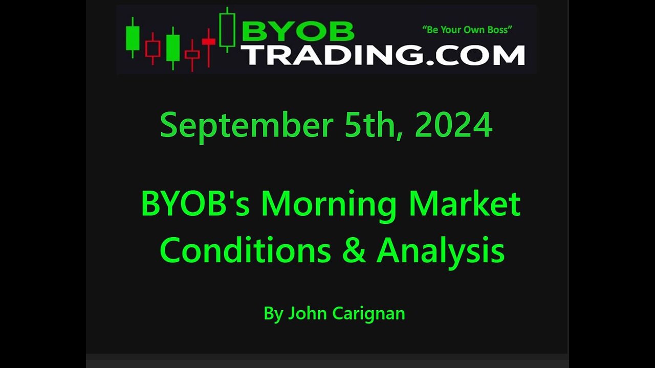 September 5th, 2024 BYOB Morning Market Conditions and Analysis. For educational purposes only.