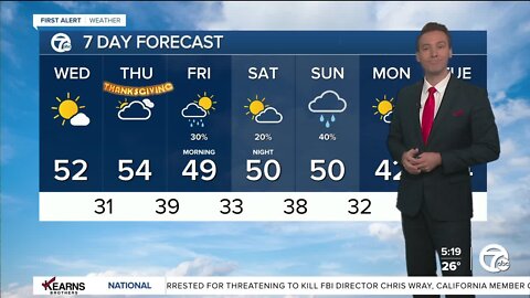 Detroit Weather: Great travel weather leading up to Thanksgiving