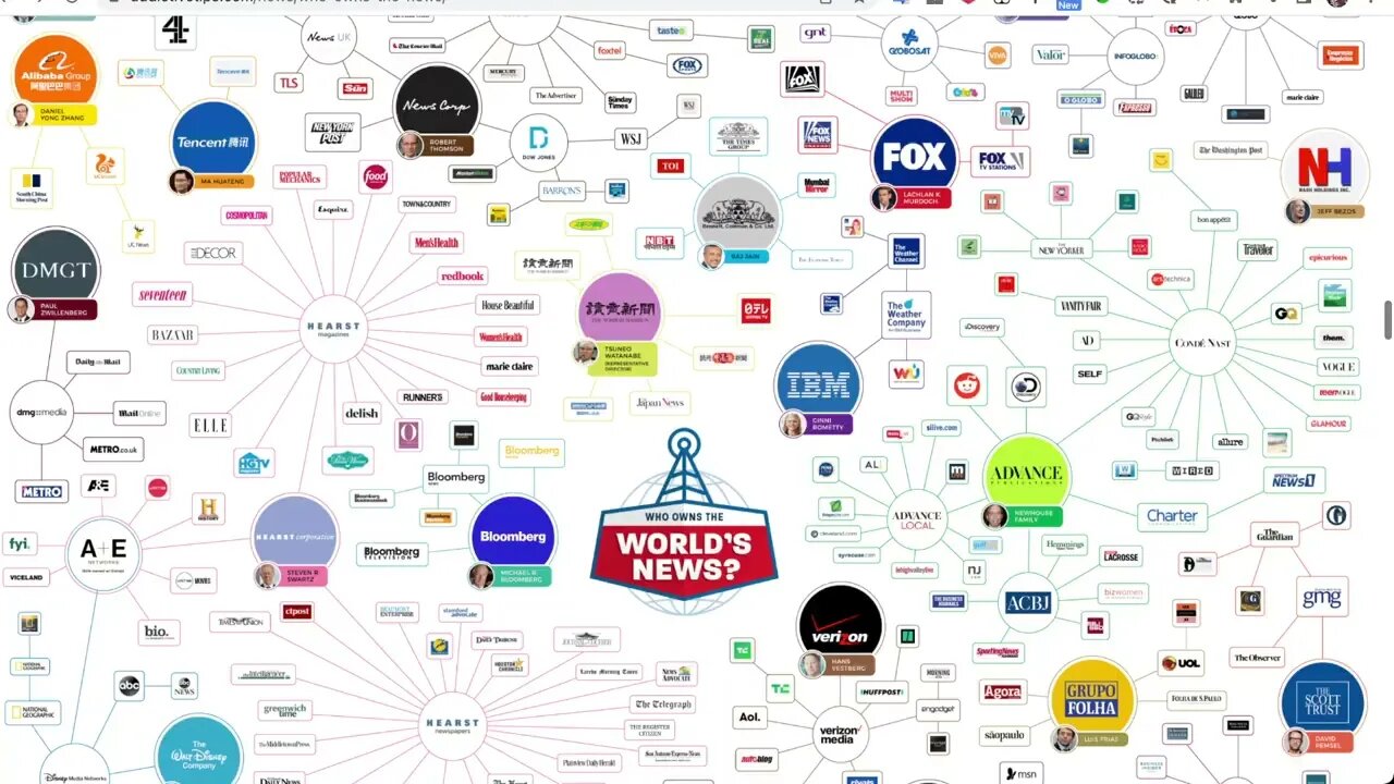 謊言帝國 - 普京公開指控美西方集團是“謊言帝國”