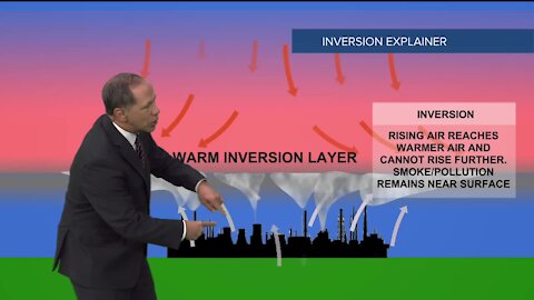 Scott Dorval Explains What is an Inversion