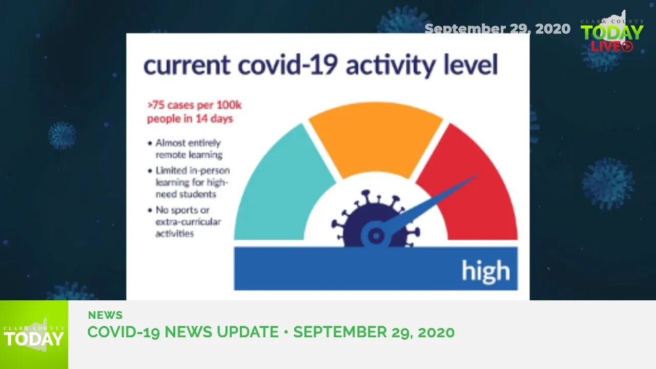 September 29, 2020 COVID-19 News Updates for Clark County, WA