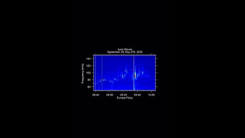 Audio from NASA's Juno Mission: Europa Flyby