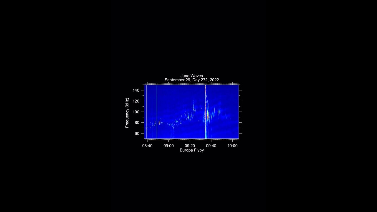 Audio from NASA's Juno Mission: Europa Flyby