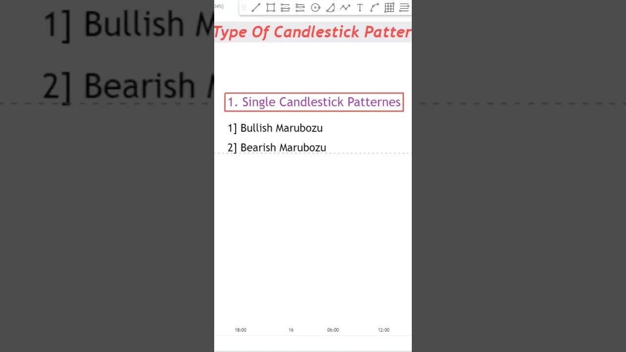 Single Candlestick Pattern #daytrading #financialmarket #candlestickpatterns #tradinglifestyle #ict