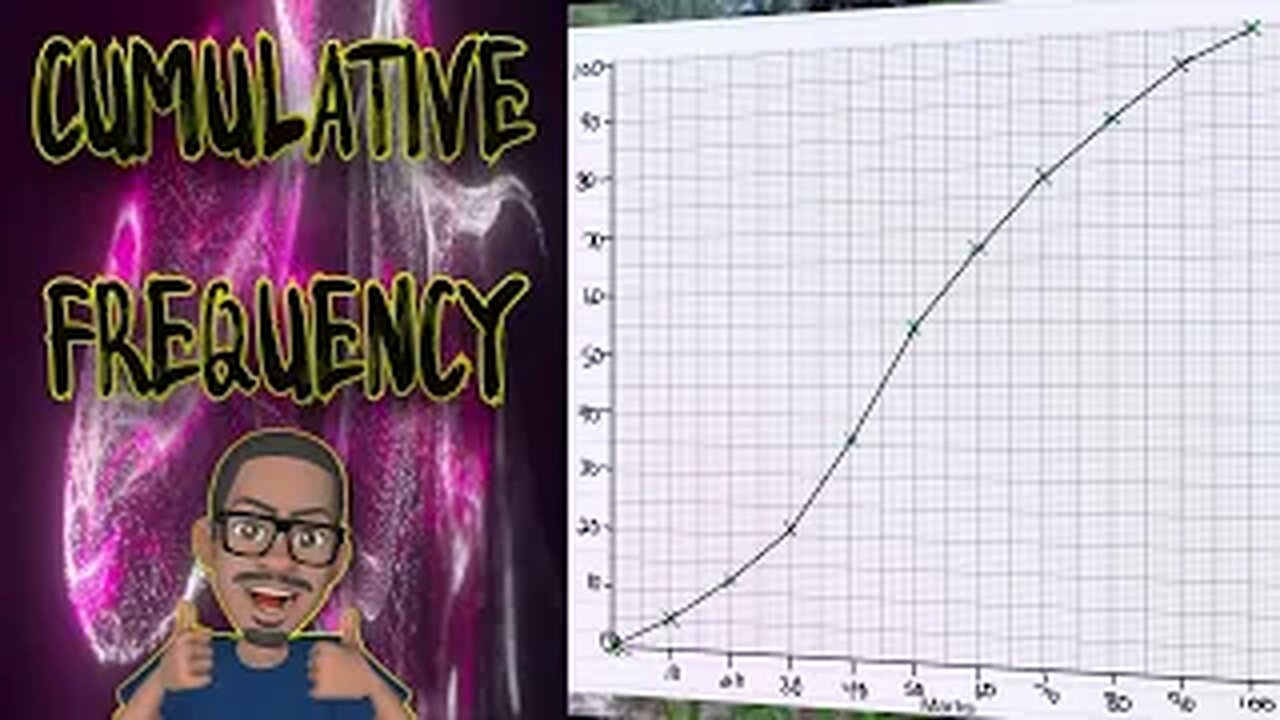 "Cumulative Frequency Curves Demystified: From Data Points to Smooth Visual Insights!"