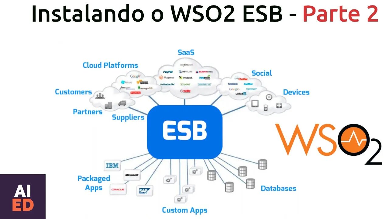 Enterprise Service Bus Instalando o WSO2 no GNU/LINUX- Parte 2