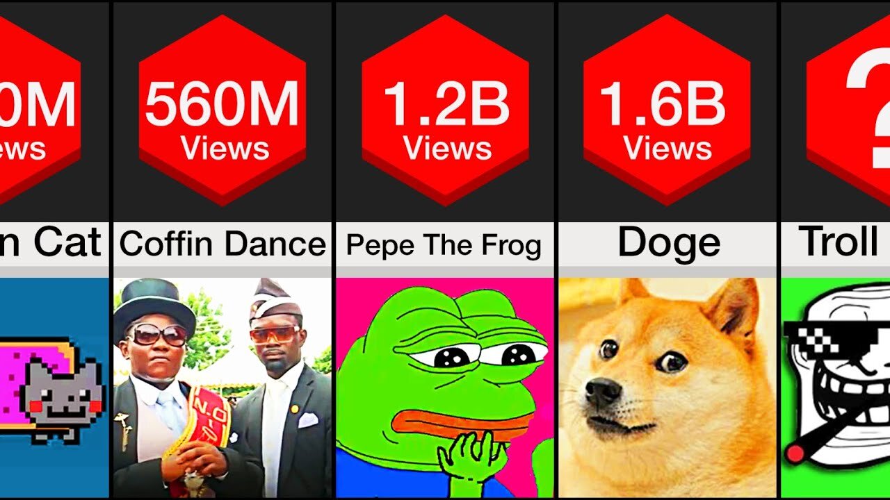 Comparison: Most Popular Memes