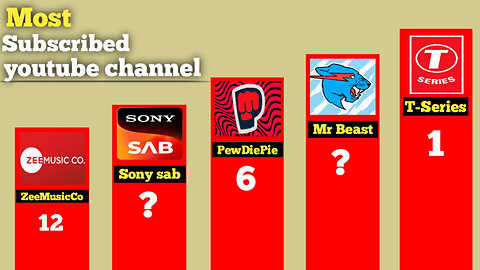 Most subscribed youtube channel 2023