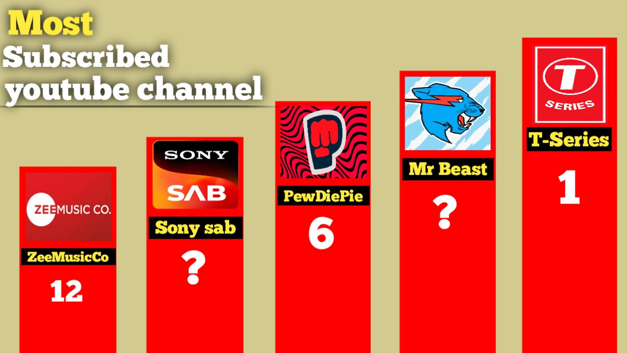 Most subscribed youtube channel 2023