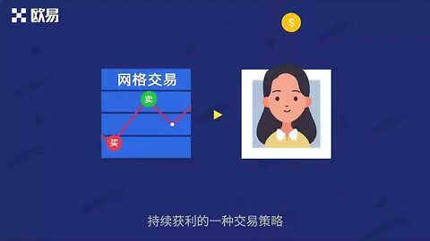 欧易 | OKEX | OKX 网格交易策略详解