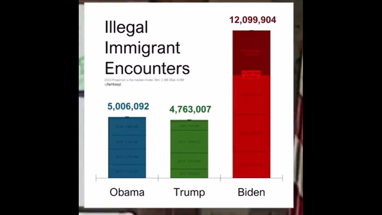 Immigration processing