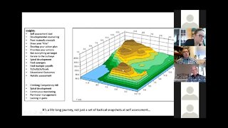 Visual Development Model...a concept briefing on a model for teaching/coaching/mentoring that works