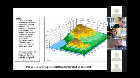 Visual Development Model...a concept briefing on a model for teaching/coaching/mentoring that works