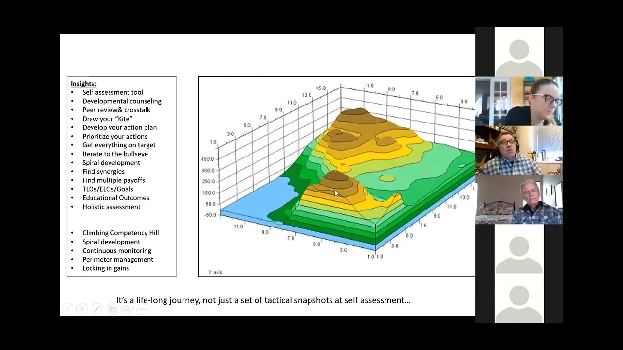 Visual Development Model...a concept briefing on a model for teaching/coaching/mentoring that works