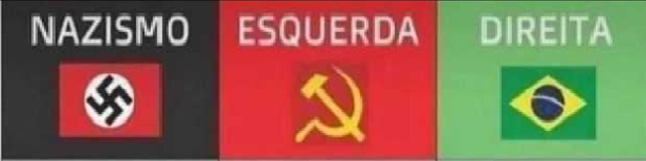 Prof. JÚLIO MILANÊS NAZISMO - ESQUERDA - DIREITA